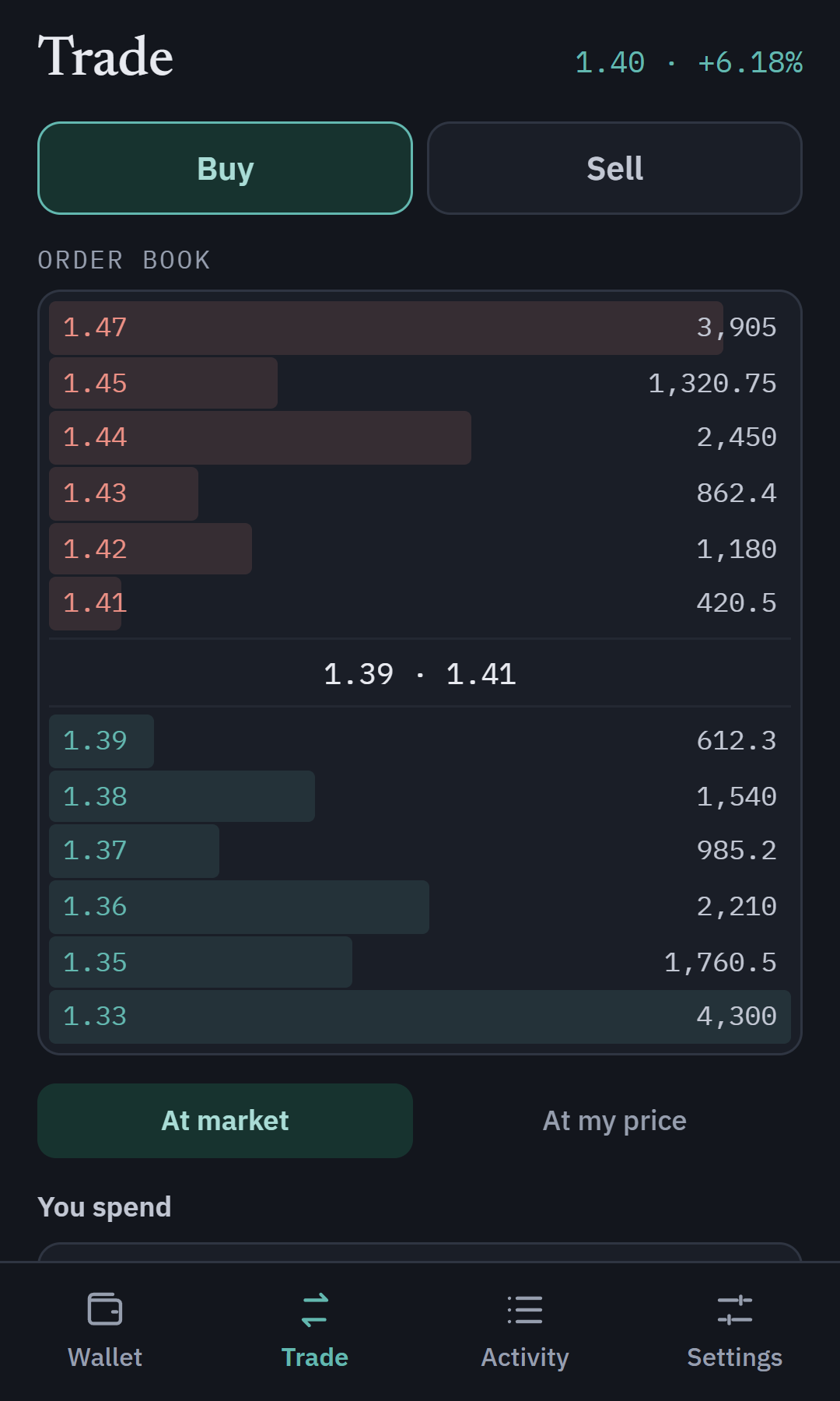 Oyster trade screen